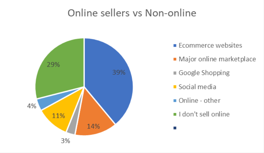 Online vs Offline